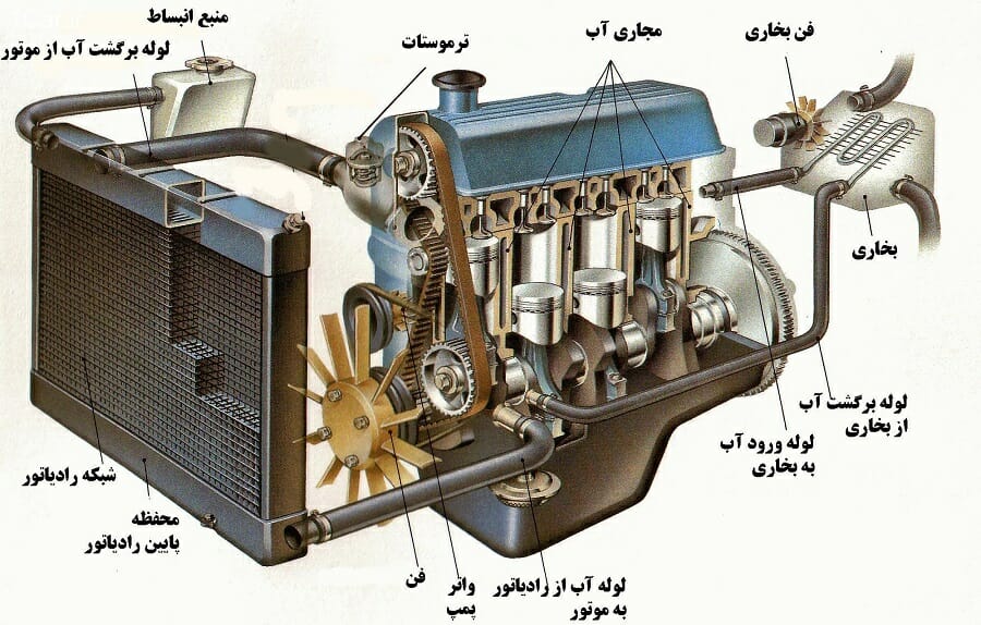 سیستم خنک کننده COOLING SYSTEM